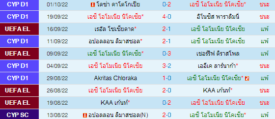 วิเคราะห์บอล