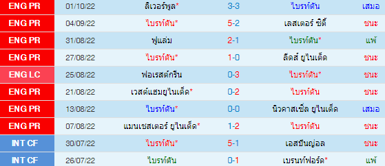 วิเคราะห์บอล