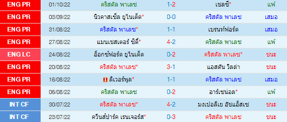 วิเคราะห์บอล