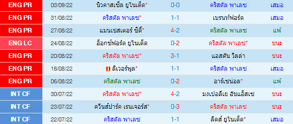 วิเคราะห์บอล