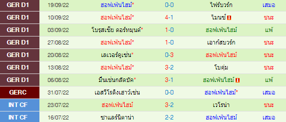 วิเคราะห์บอล