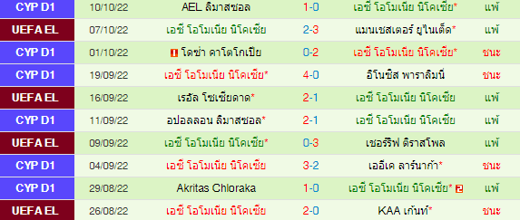 วิเคราะห์บอล