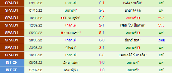 วิเคราะห์บอล