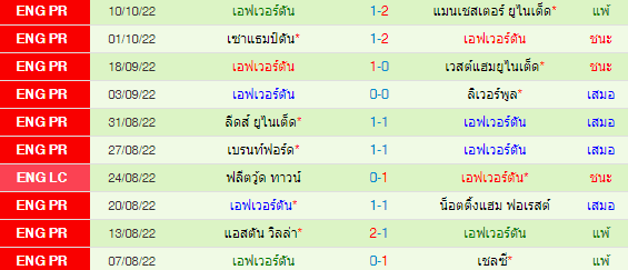 วิเคราะห์บอล