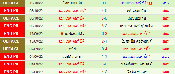 วิเคราะห์บอล