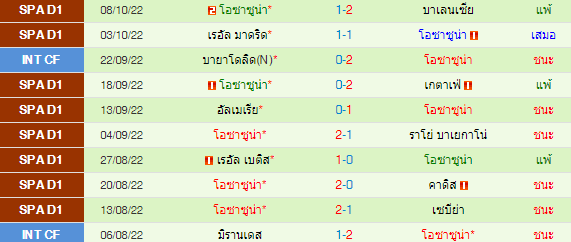 วิเคราะห์บอล
