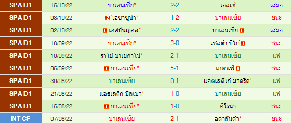 วิเคราะห์บอล