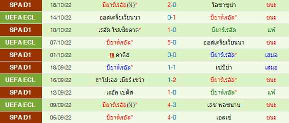 วิเคราะห์บอล