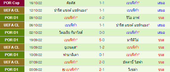 วิเคราะห์บอล
