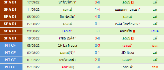 วิเคราะห์บอล