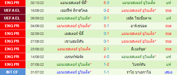 วิเคราะห์บอล