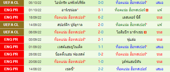 วิเคราะห์บอล