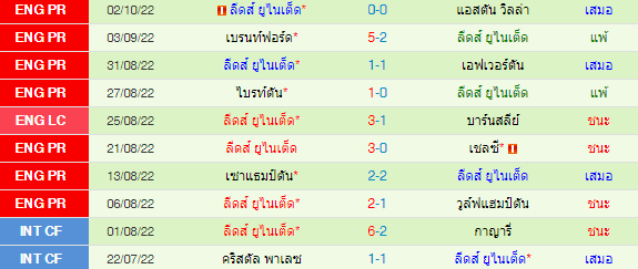 วิเคราะห์บอล