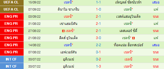 วิเคราะห์บอล