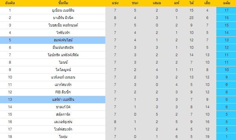 วิเคราะห์บอล