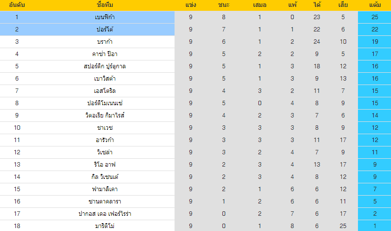 วิเคราะห์บอล