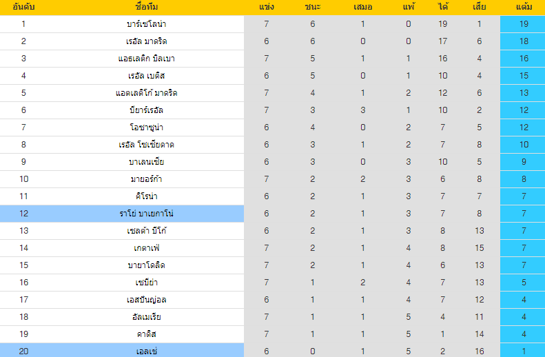วิเคราะห์บอล