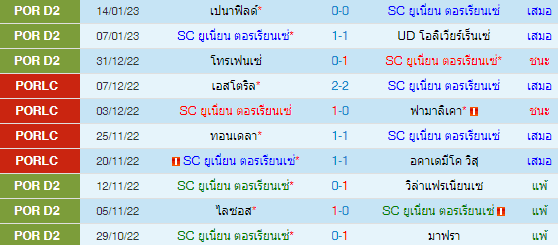 วิเคราะห์บอล