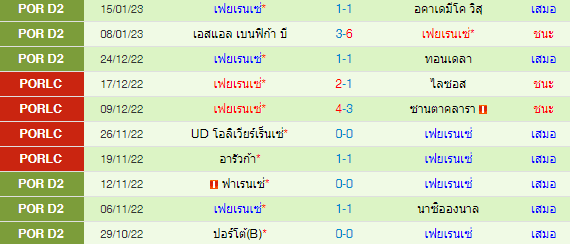 วิเคราะห์บอล