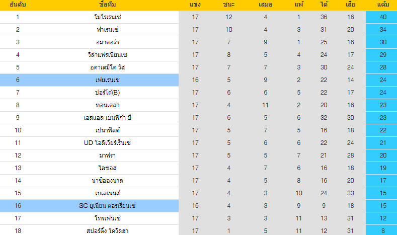 วิเคราะห์บอล