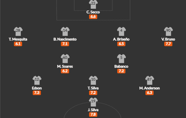 วิเคราะห์บอล