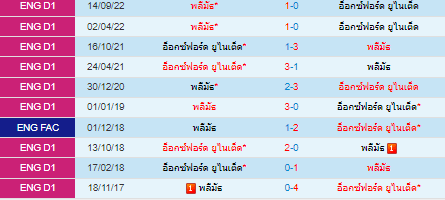  วิเคราะห์บอล