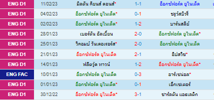  วิเคราะห์บอล