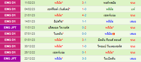  วิเคราะห์บอล