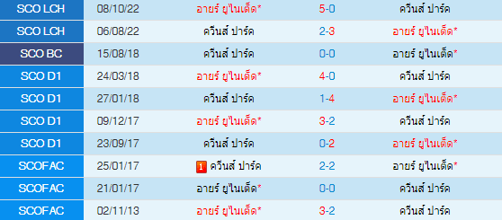 วิเคราะห์บอล