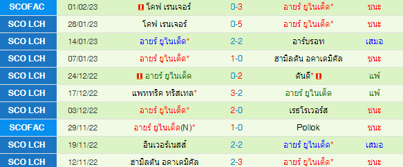 วิเคราะห์บอล