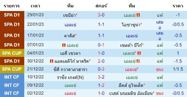 วิเคราะห์บอล