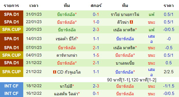 วิเคราะห์บอล