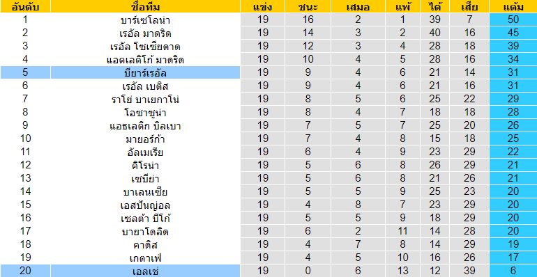 วิเคราะห์บอล