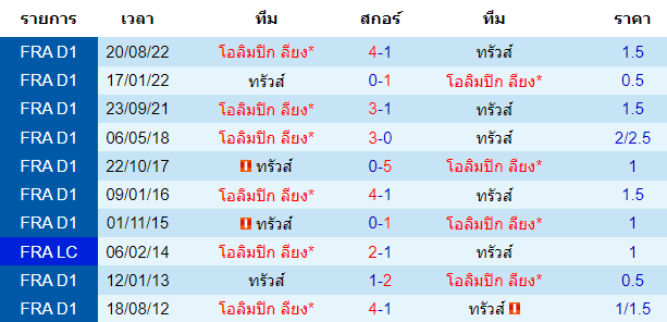 วิเคราะห์บอล