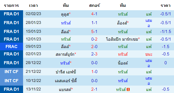 วิเคราะห์บอล