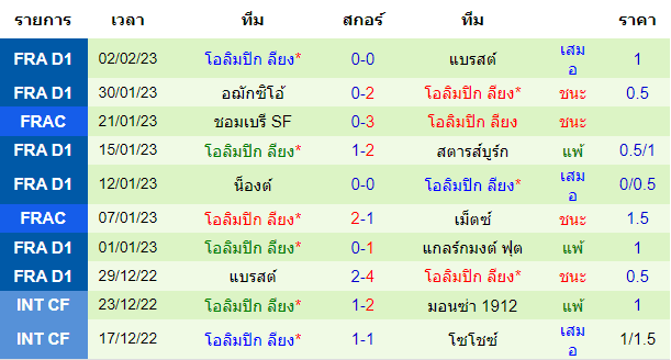 วิเคราะห์บอล