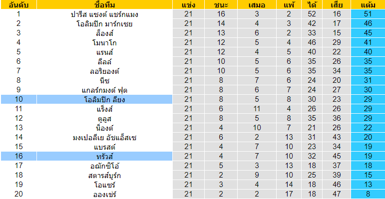 วิเคราะห์บอล