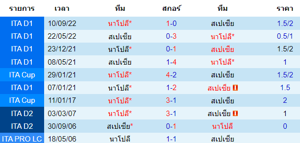 วิเคราะห์บอล