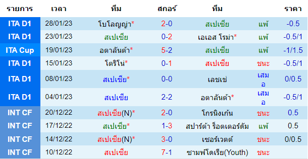 วิเคราะห์บอล