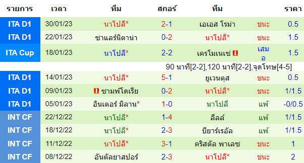 วิเคราะห์บอล