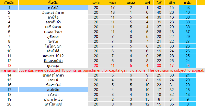 วิเคราะห์บอล