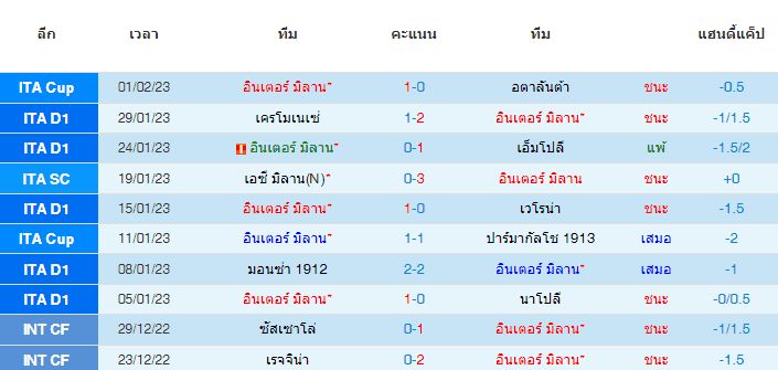 วิเคราะห์บอล
