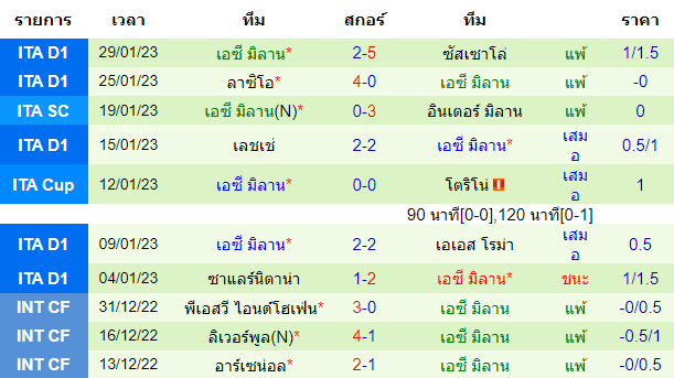 วิเคราะห์บอล