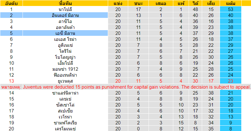 วิเคราะห์บอล