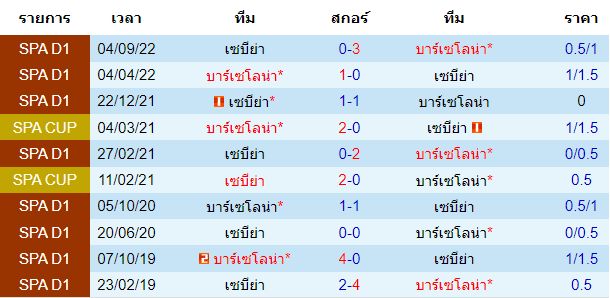วิเคราะห์บอล