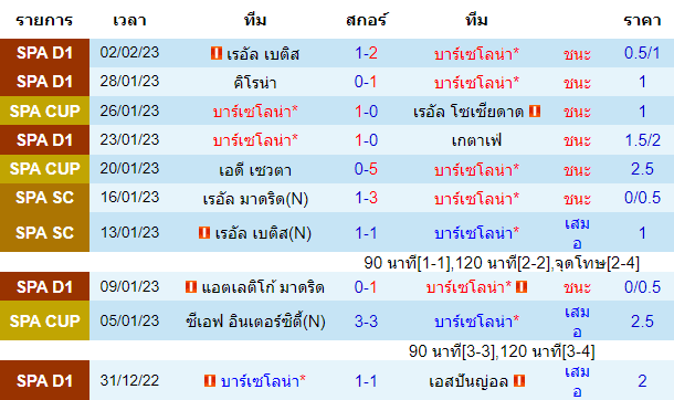 วิเคราะห์บอล