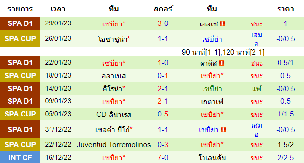 วิเคราะห์บอล