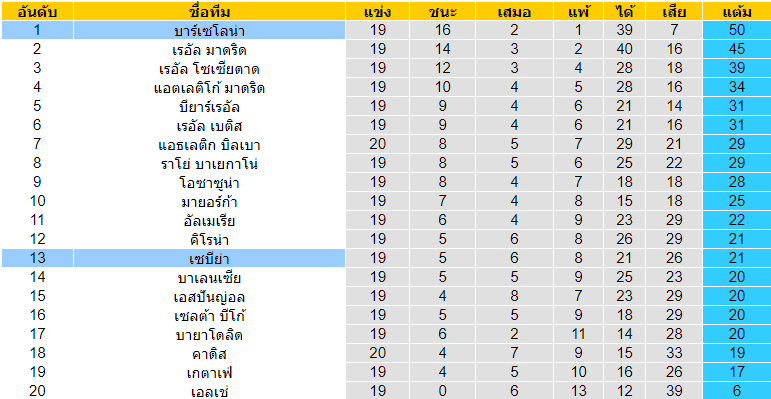 วิเคราะห์บอล