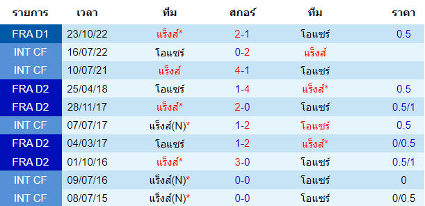 วิเคราะห์บอล