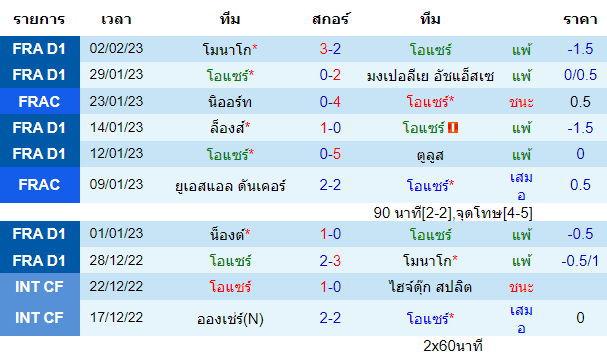 วิเคราะห์บอล